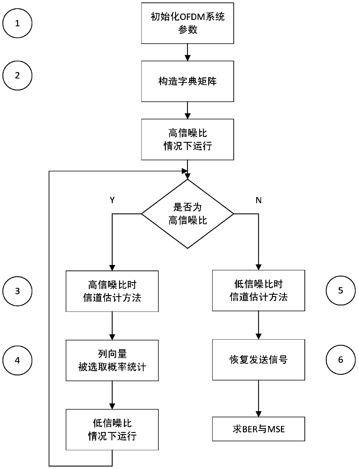 A Channel Estimation Method for Mobile Ofdm System Based on Compressed Sensing