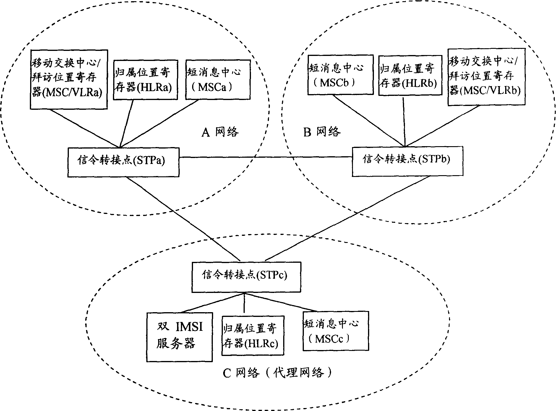 Method and network of realizing roam between networks unsigned roam protocol