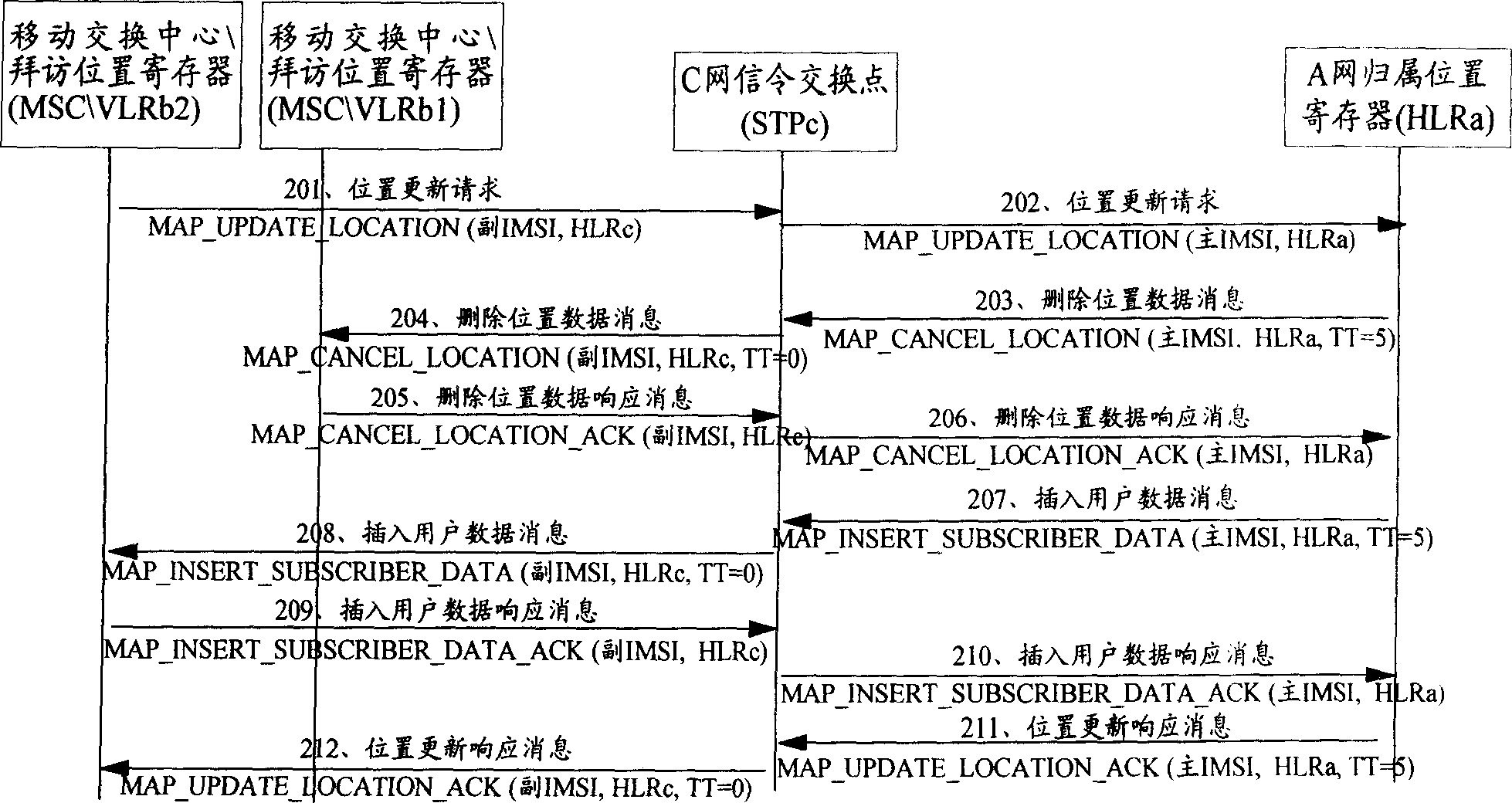 Method and network of realizing roam between networks unsigned roam protocol