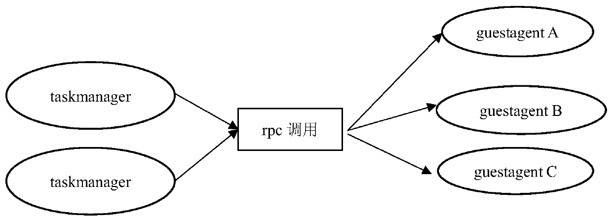 Database backup method and device based on openstack