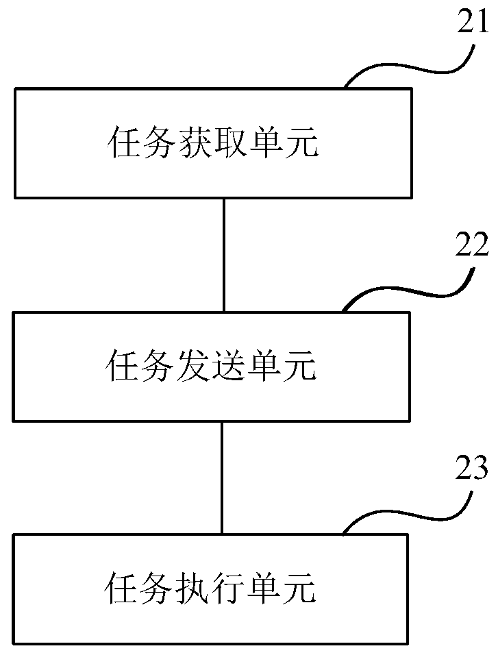 Database backup method and device based on openstack