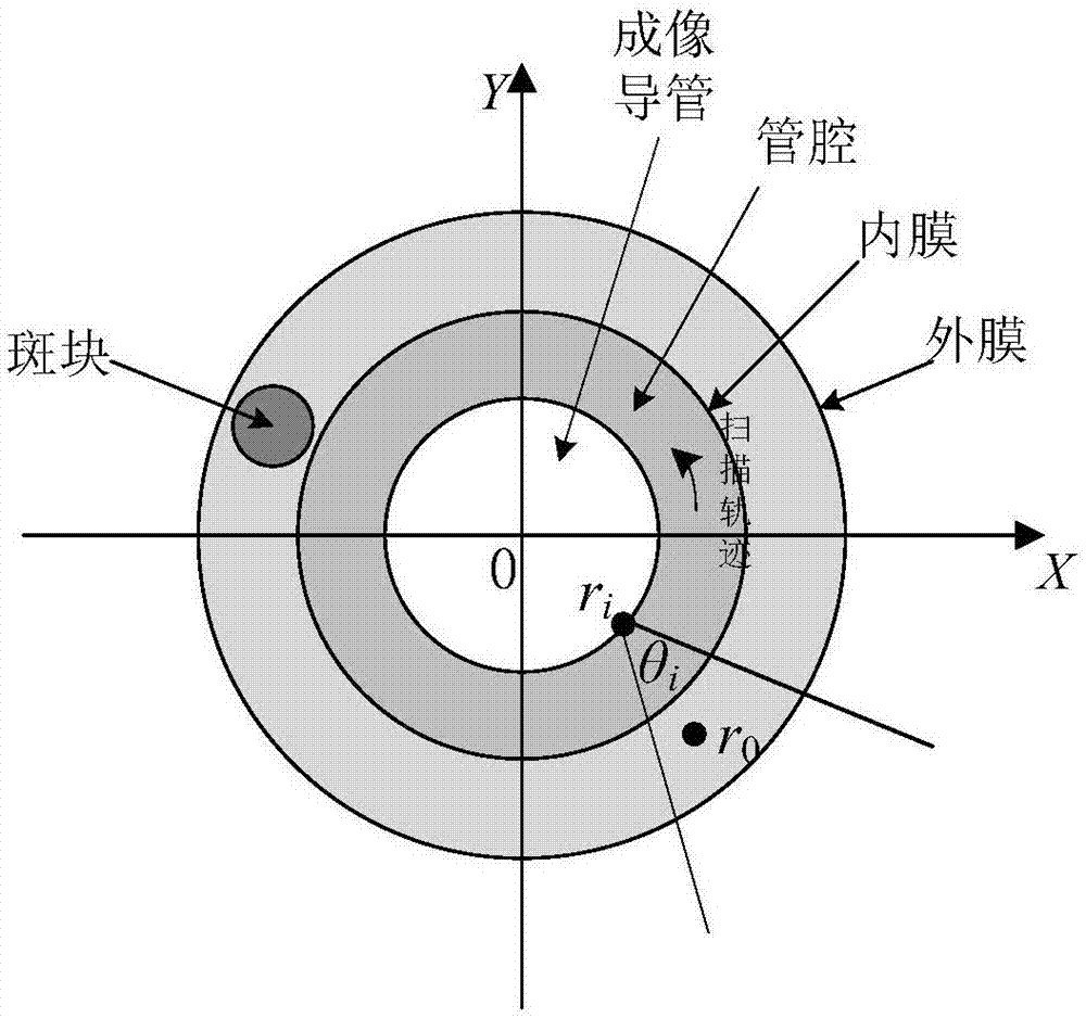 Conductivity reconstruction method for biological-induction type magnetic-acoustic endoscopic imaging