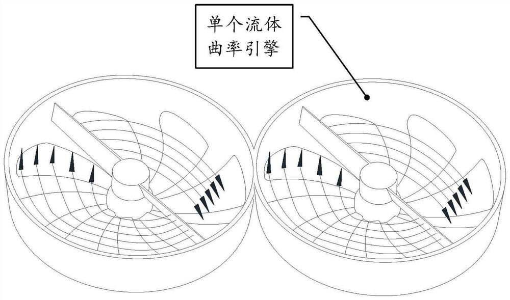 Fluid curvature engine, fluid curvature engine equipment and control method of fluid curvature engine equipment