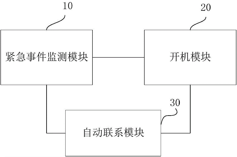 Method and mobile terminal for emergency calling for help