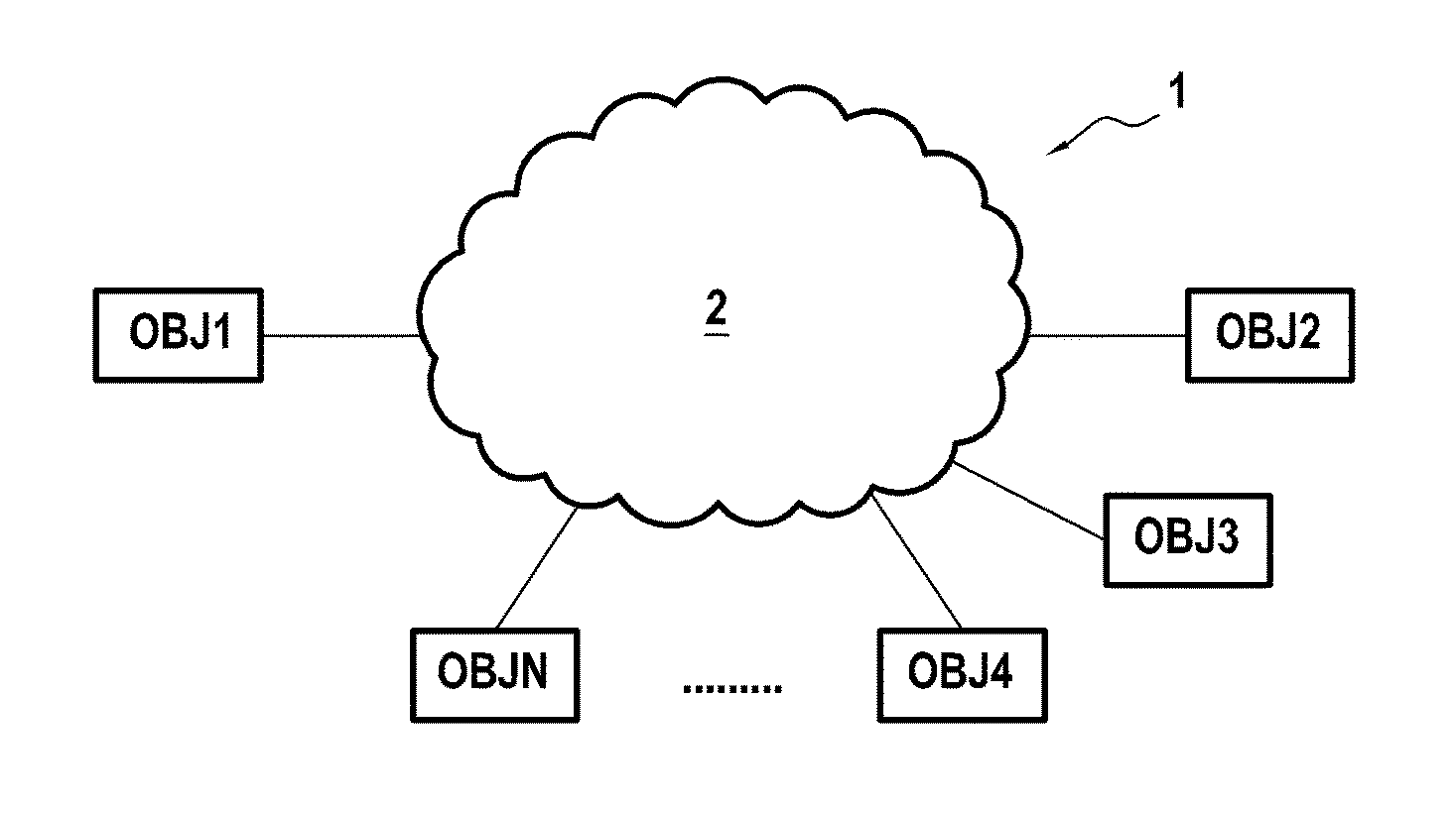 Method and a device for updating the capabilities of an object connected to a communications network