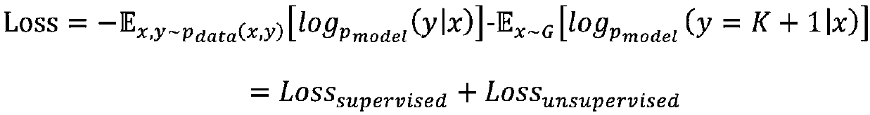 Epilepsy seizure prediction method based on semi-supervised deep generative adversarial network