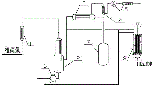 Decoloring method of crude stearyl chloride