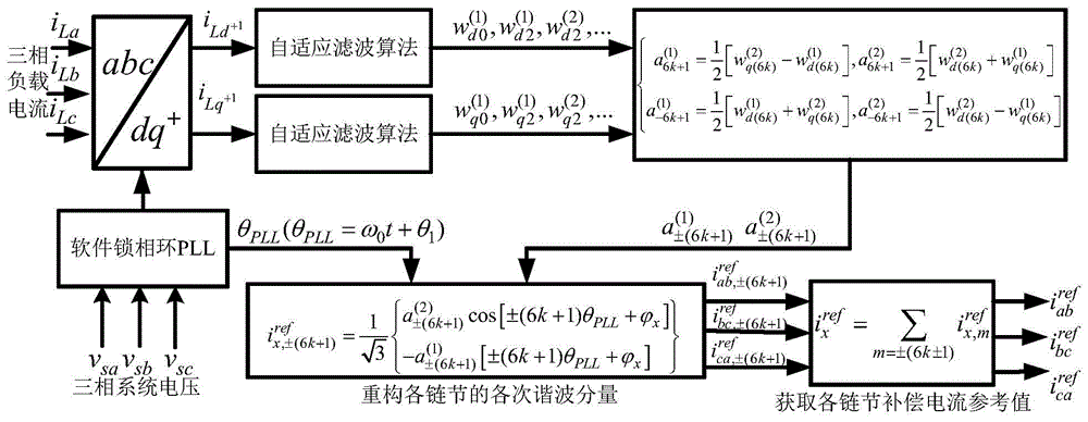 Method for decomposing and reconstructing current instantaneous sequence component of triangular connection current transformer