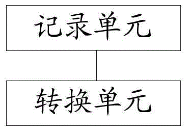 Multi-application integration method and device based on different character sets