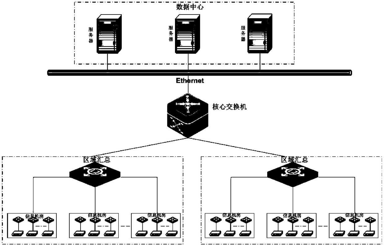 Elevator monitoring system and software architecture