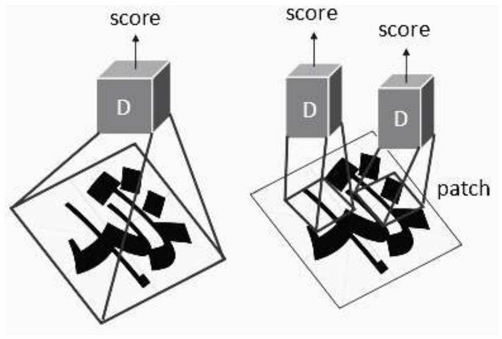 Chinese character font style migration method based on deep learning