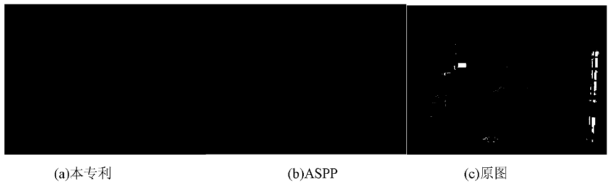 Semantic segmentation method based on multi-scale deformable convolution