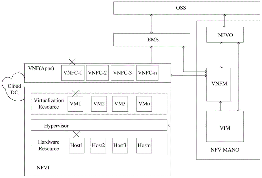 Method and apparatus for processing virtualized network function service fault