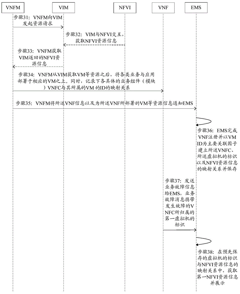 Method and apparatus for processing virtualized network function service fault