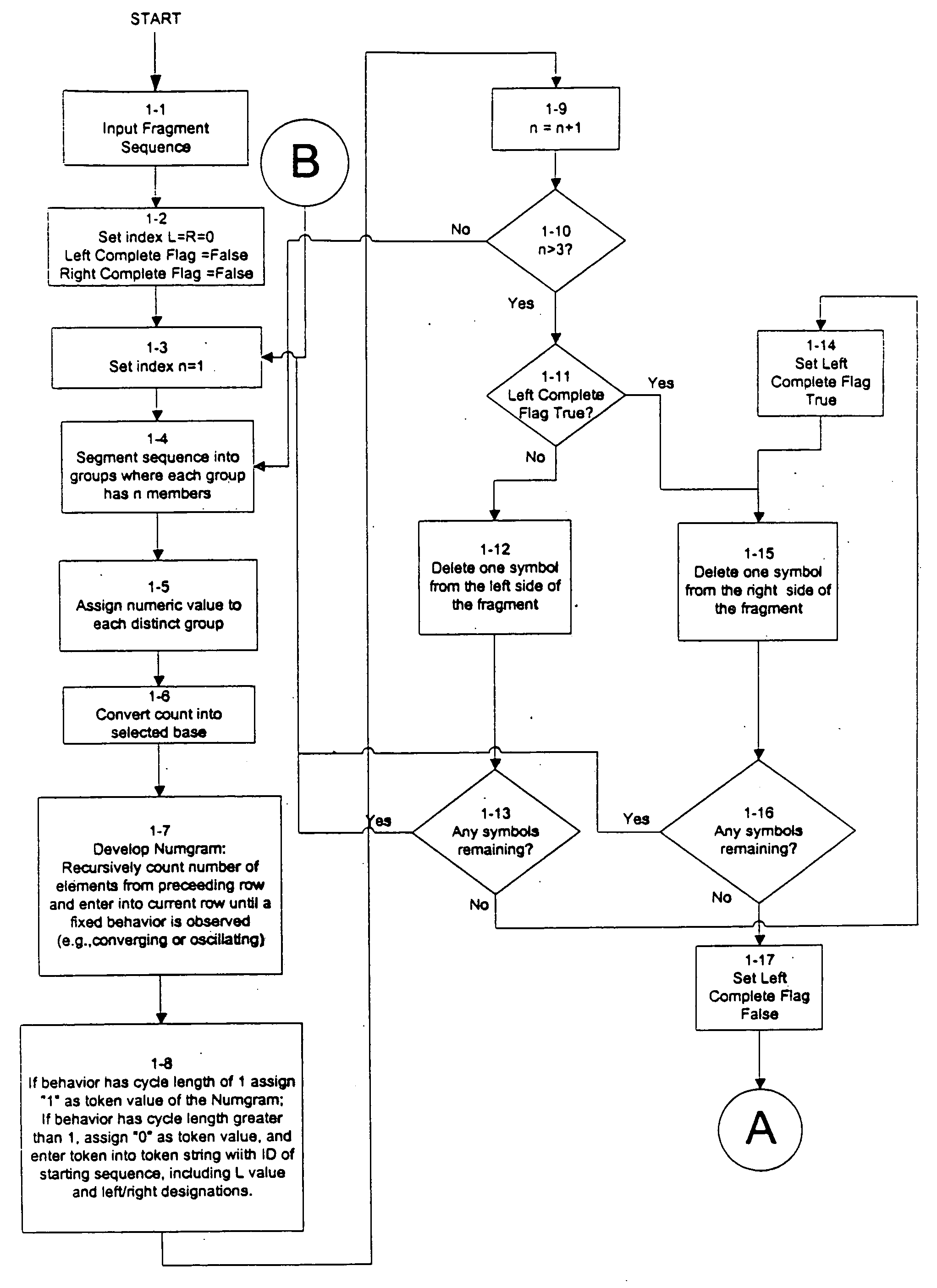 Method for solving waveform sequence-matching problems using multidimensional attractor tokens