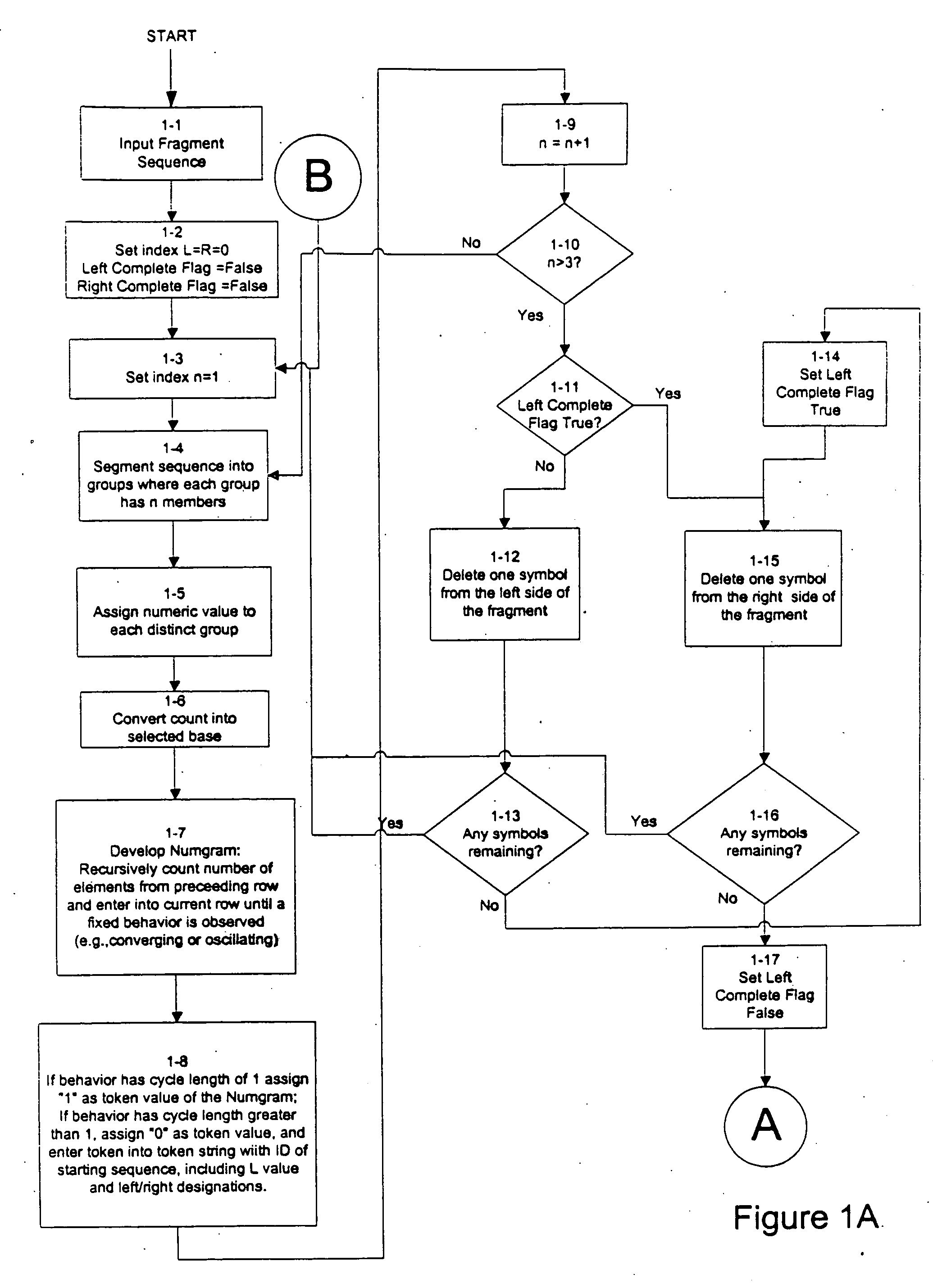 Method for solving waveform sequence-matching problems using multidimensional attractor tokens