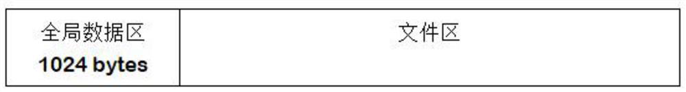 High-speed read-write and cyclic coverage file transmission system and transmission method