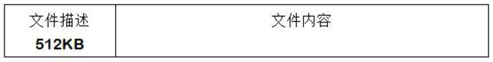 High-speed read-write and cyclic coverage file transmission system and transmission method