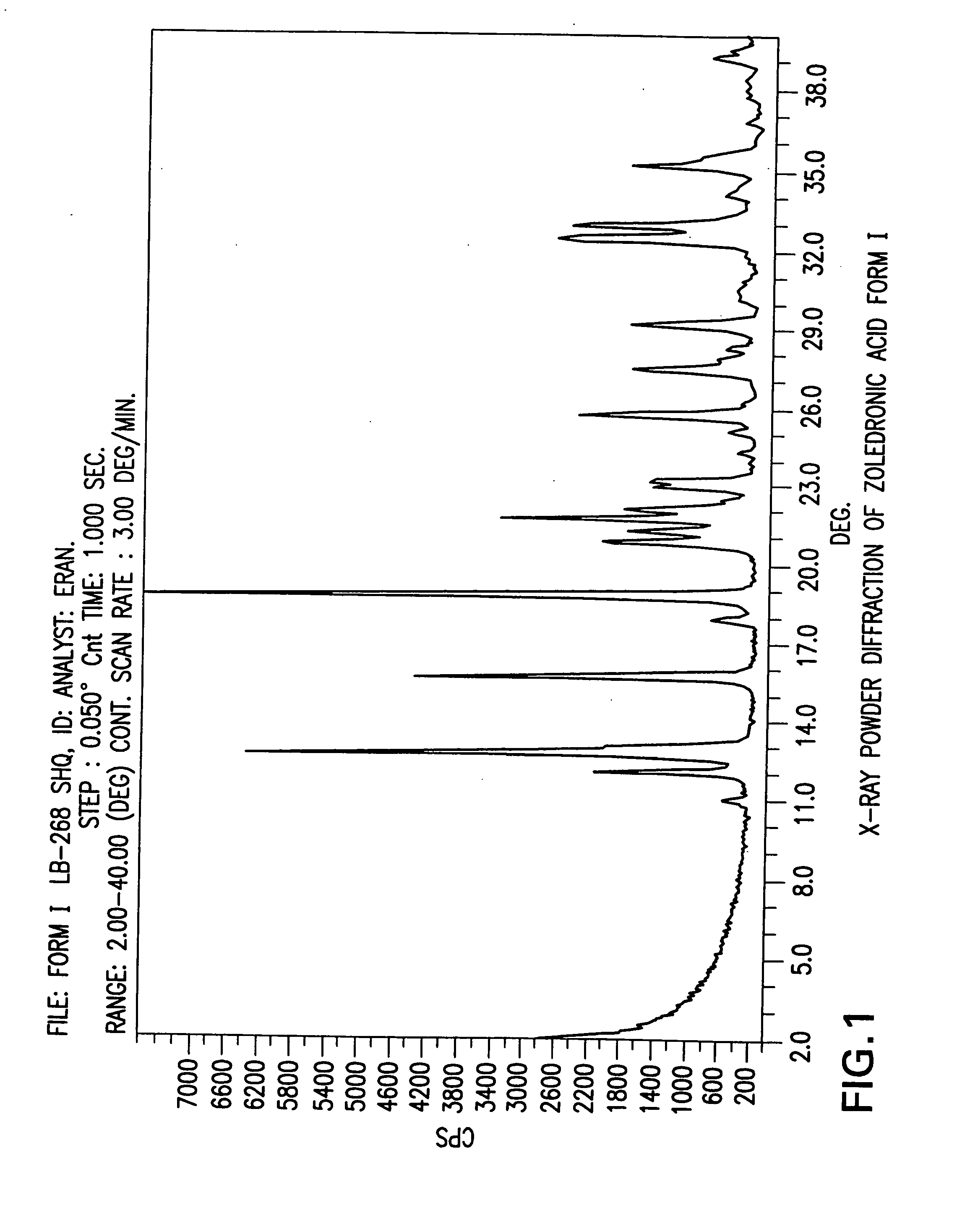 Zoledronic acid crystal forms, zoledronate sodium salt crystal forms, amorphous zoledronate sodium salt, and processes for their preparation