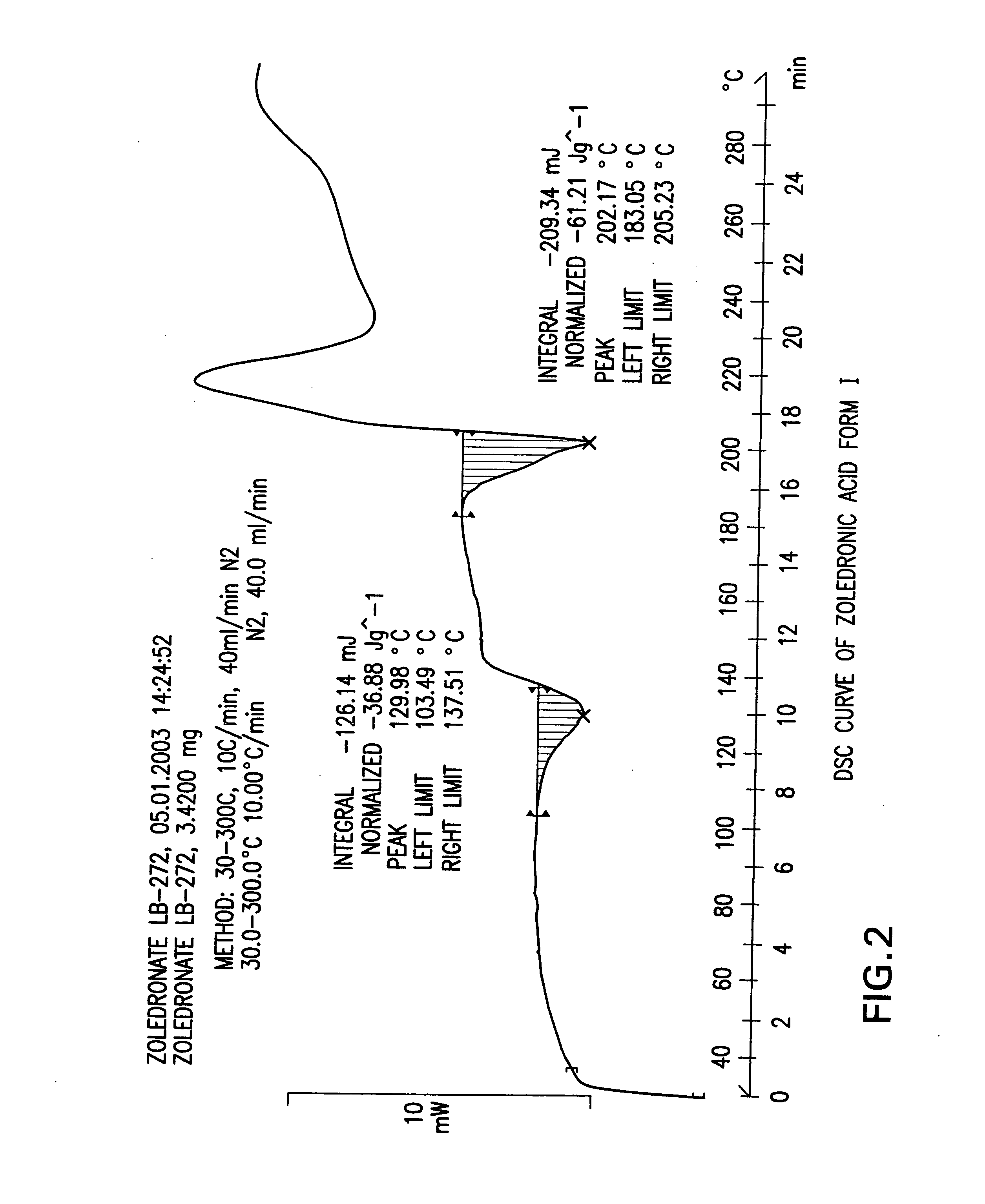 Zoledronic acid crystal forms, zoledronate sodium salt crystal forms, amorphous zoledronate sodium salt, and processes for their preparation