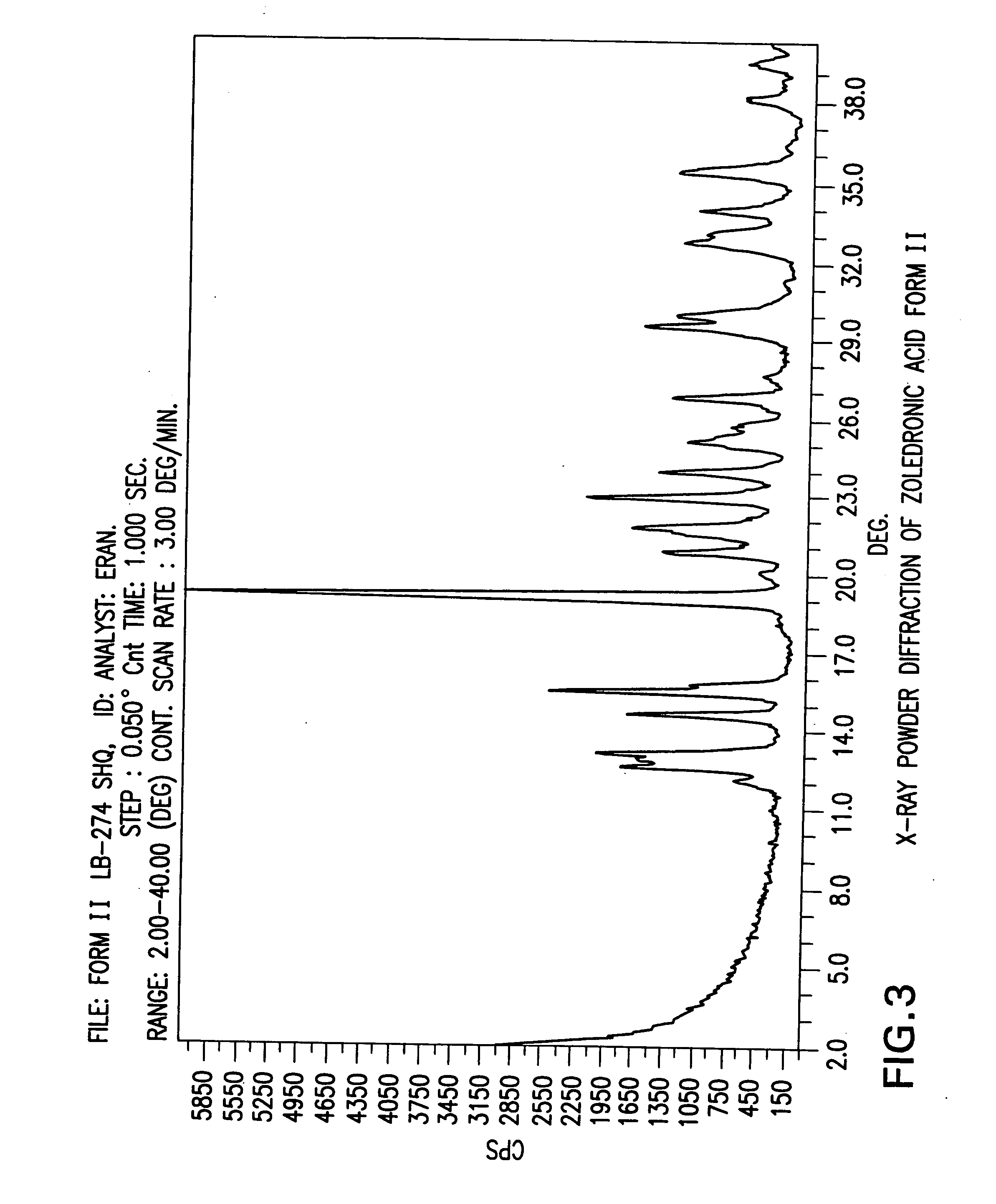 Zoledronic acid crystal forms, zoledronate sodium salt crystal forms, amorphous zoledronate sodium salt, and processes for their preparation