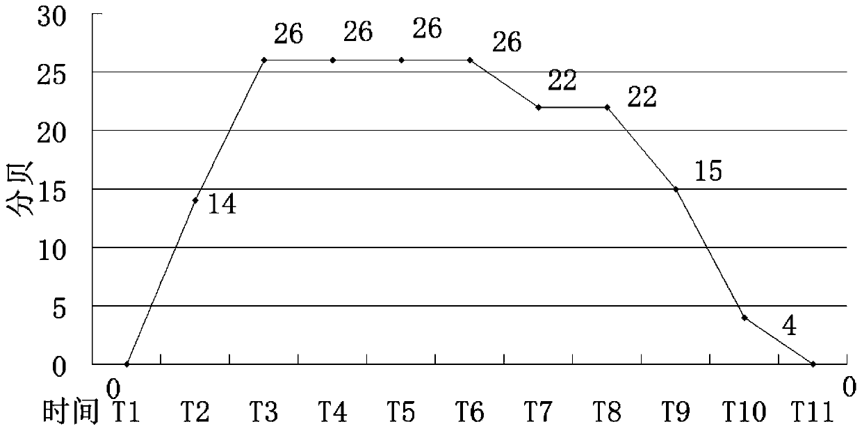 Blood pressure measurement method and sphygmomanometer