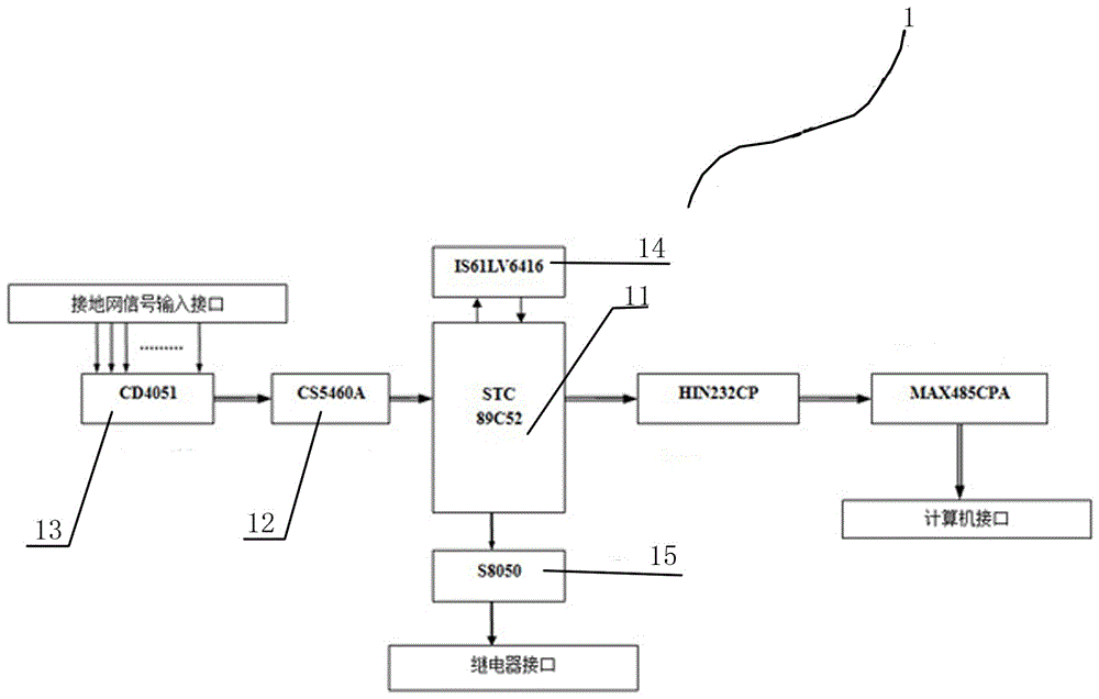 Fault detection method for large grounding grid