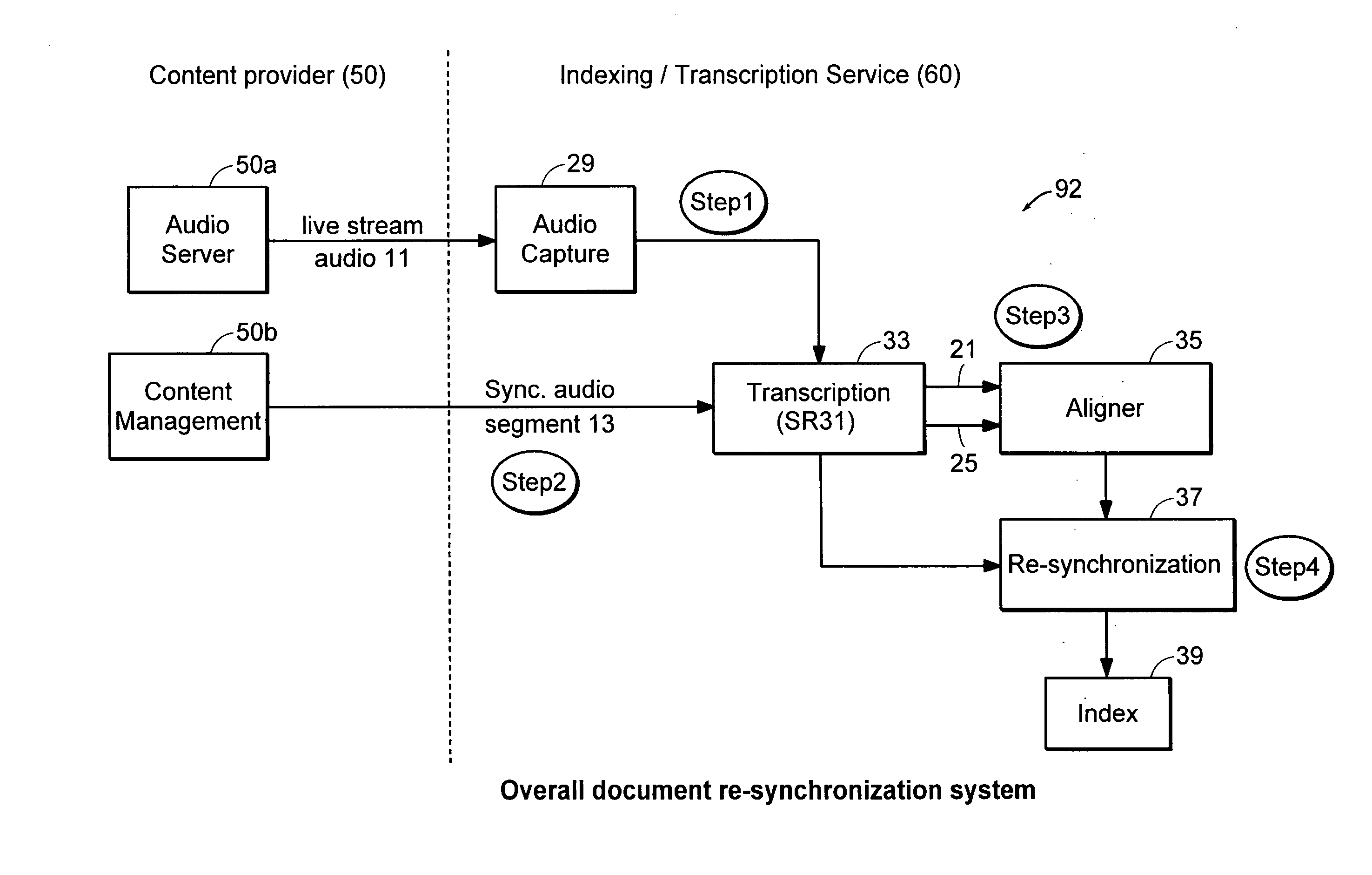 Content-based synchronization method and system for data streams