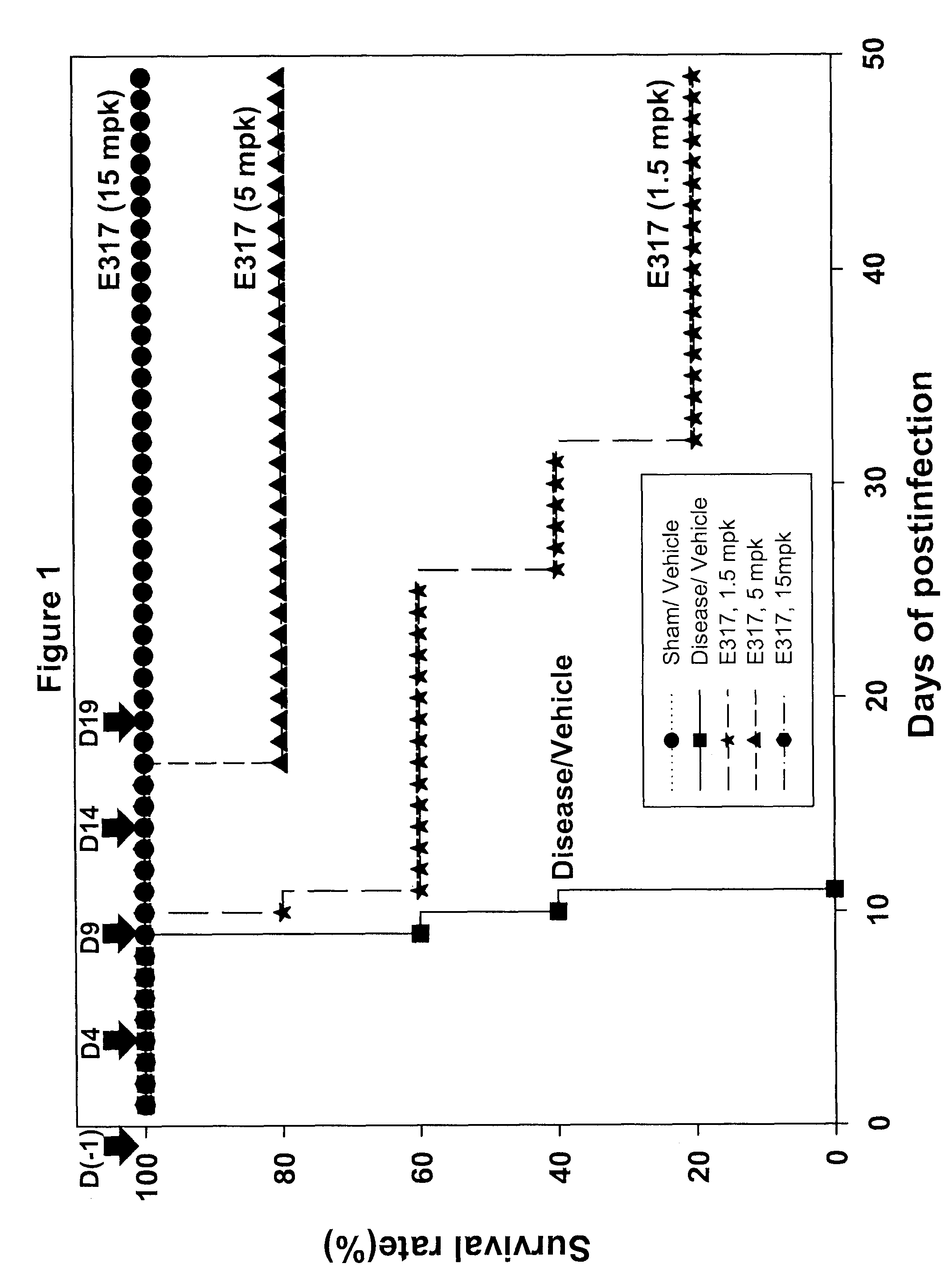 Anti-herpes simplex virus antibodies and methods of use thereof