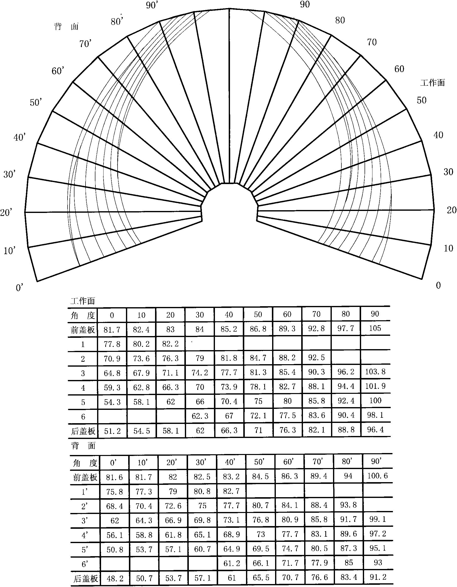 Design method for centrifugal pump impeller with high specific revolution number