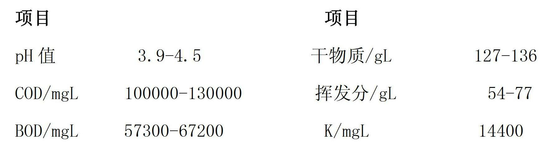 High-concentration high-chroma wastewater treatment technique