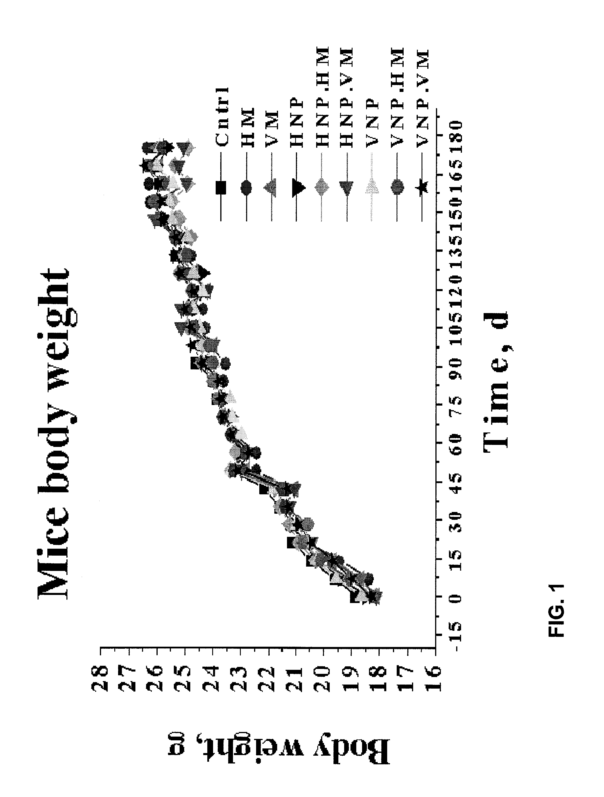 Prevention And Treatment Of Gastrointestinal Infection In Mammals