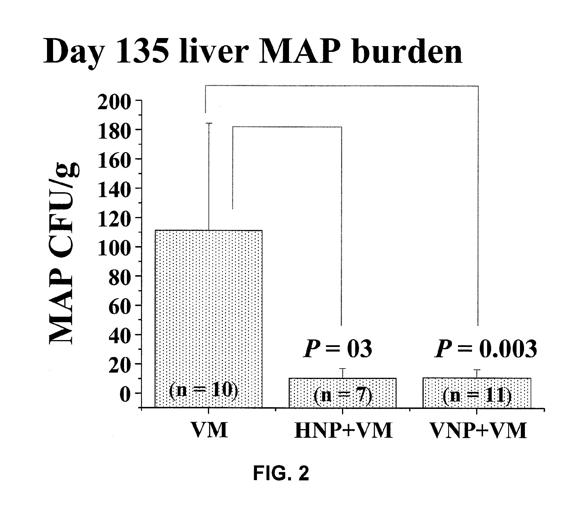 Prevention And Treatment Of Gastrointestinal Infection In Mammals