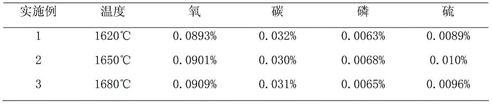 High-cleanliness pipeline steel smelting process