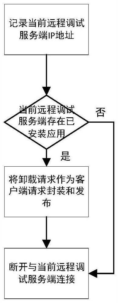 Application batch deployment method based on remote debugging protocol