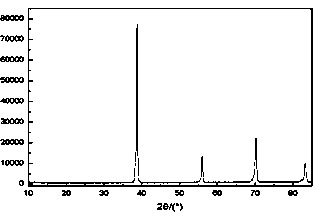 Method for preparing medical metal implant material multi-hole niobium