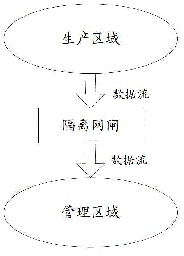 Data sending method