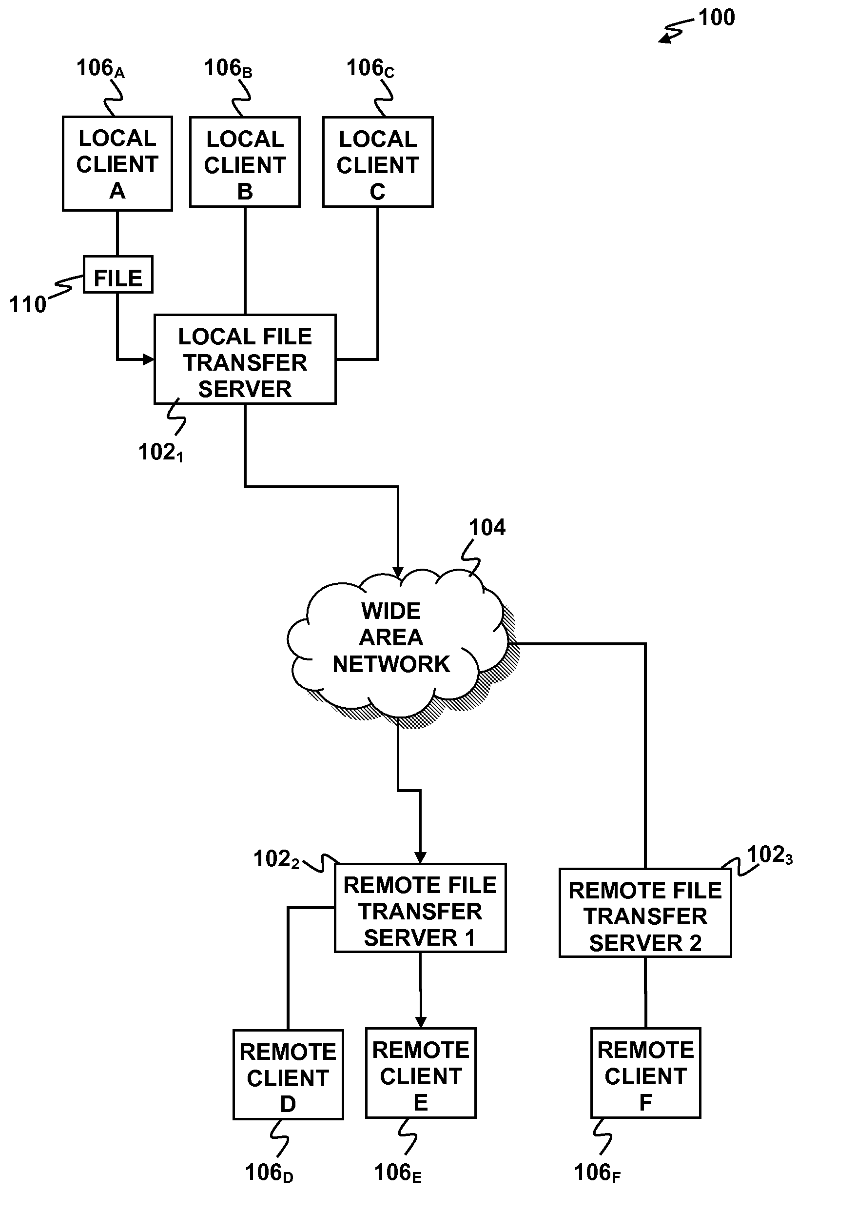 File transfer via local server