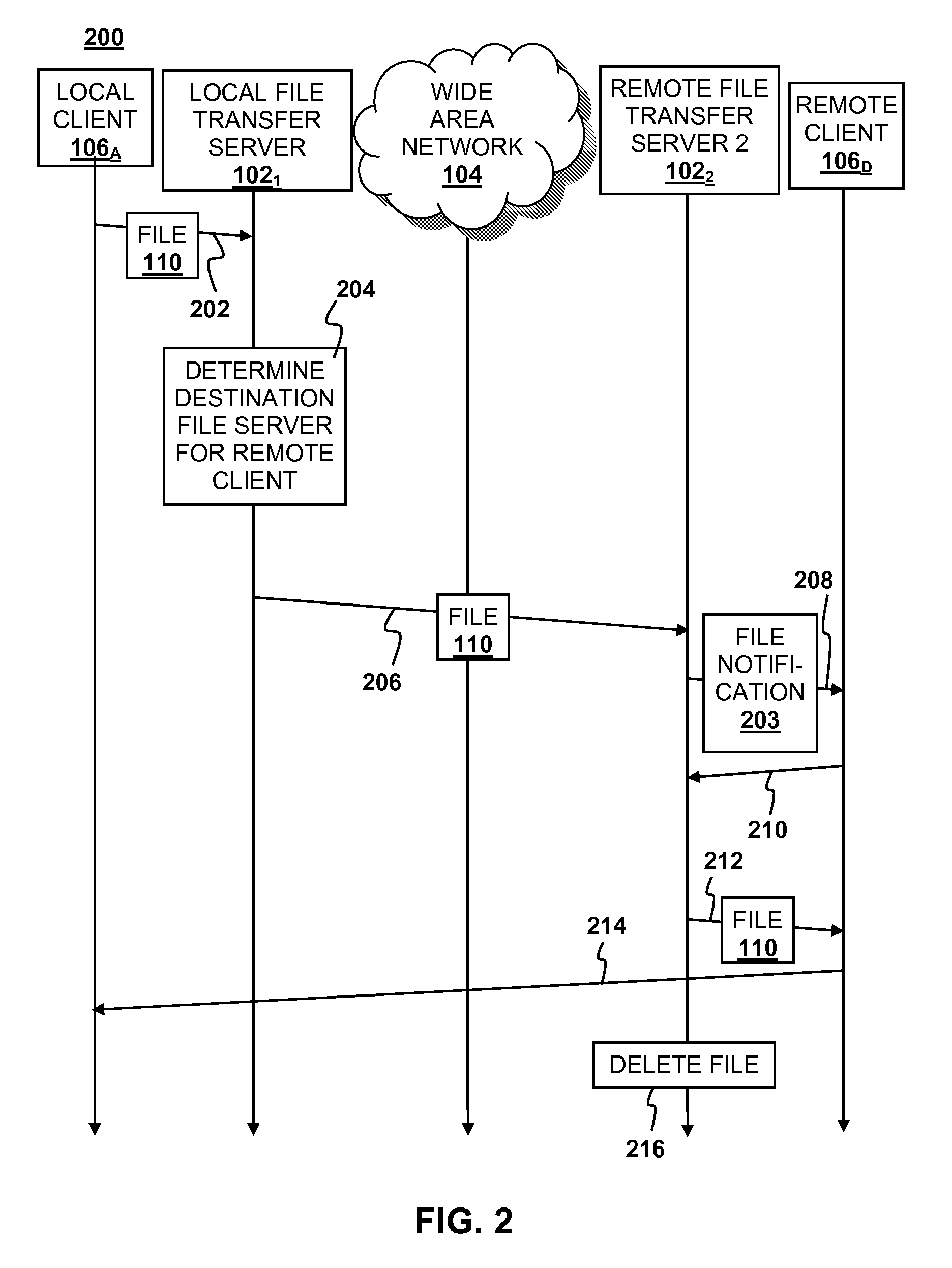 File transfer via local server