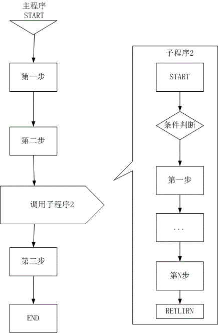 Improvement method of man-machine interface in digital control room of nuclear power plant