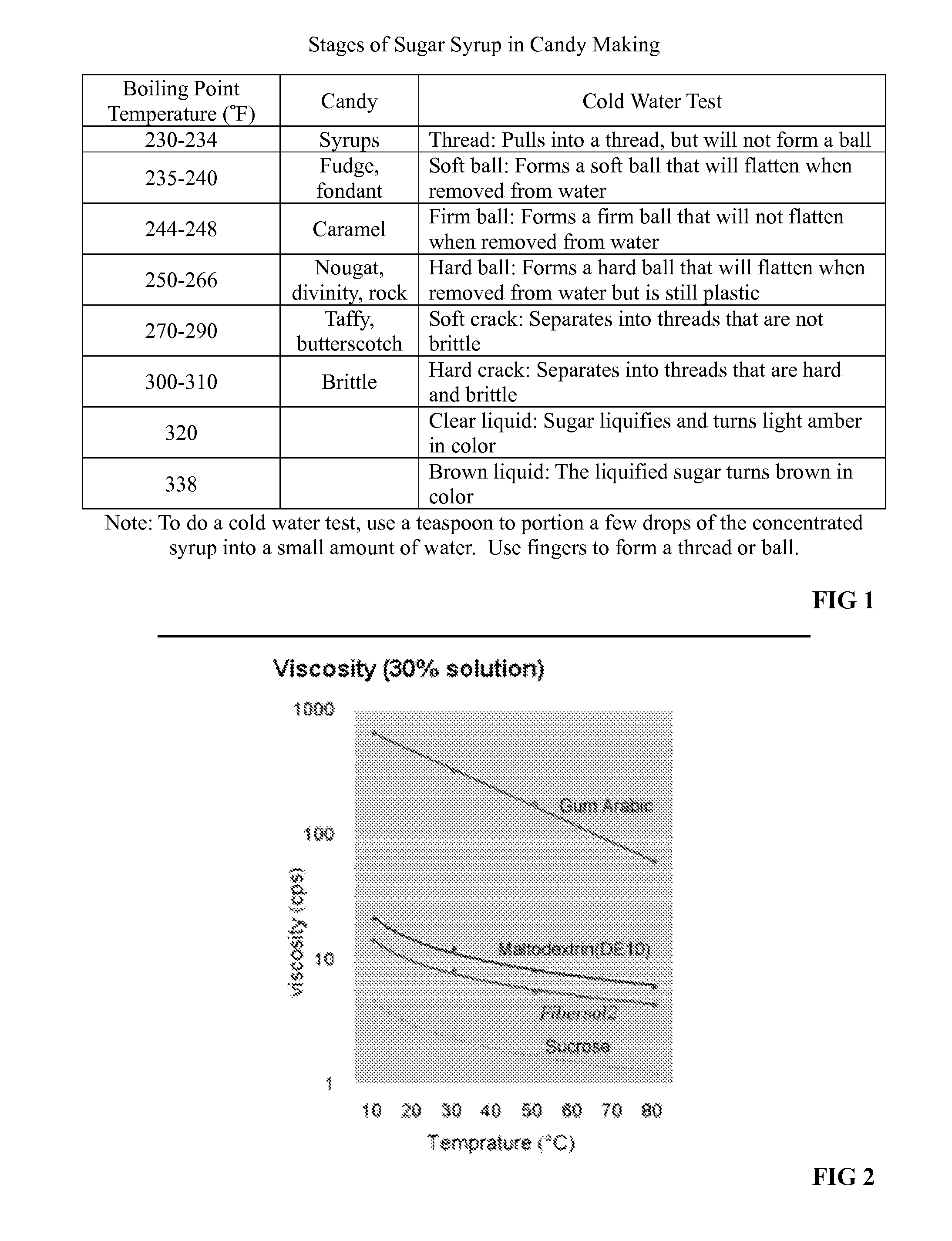 Method for enhancing the sensory appeal of foodstuffs