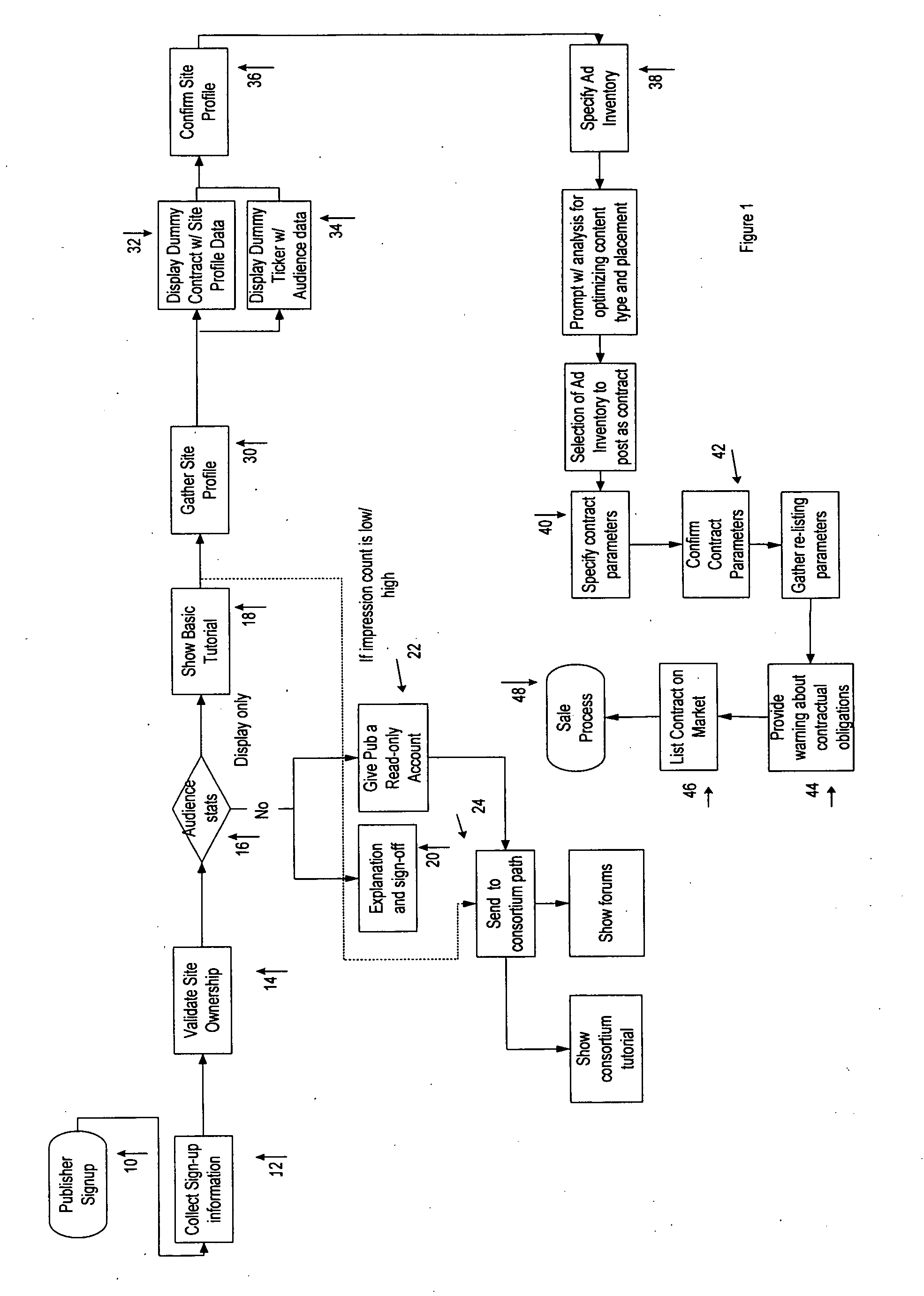 System and method for providing a futures/forward tradable market and bidded price negotiation for Internet advertising