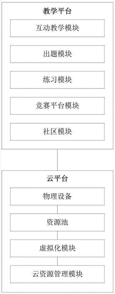 A cloud platform-based information security attack and defense teaching system