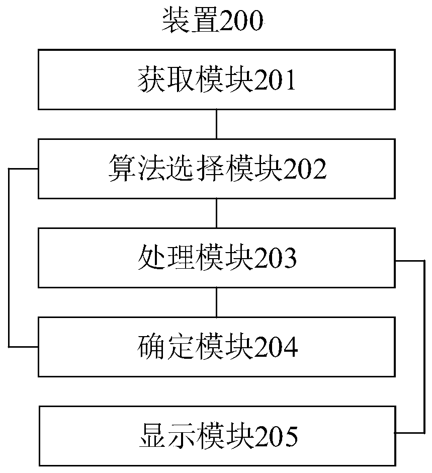 Data processing method and device for visual display