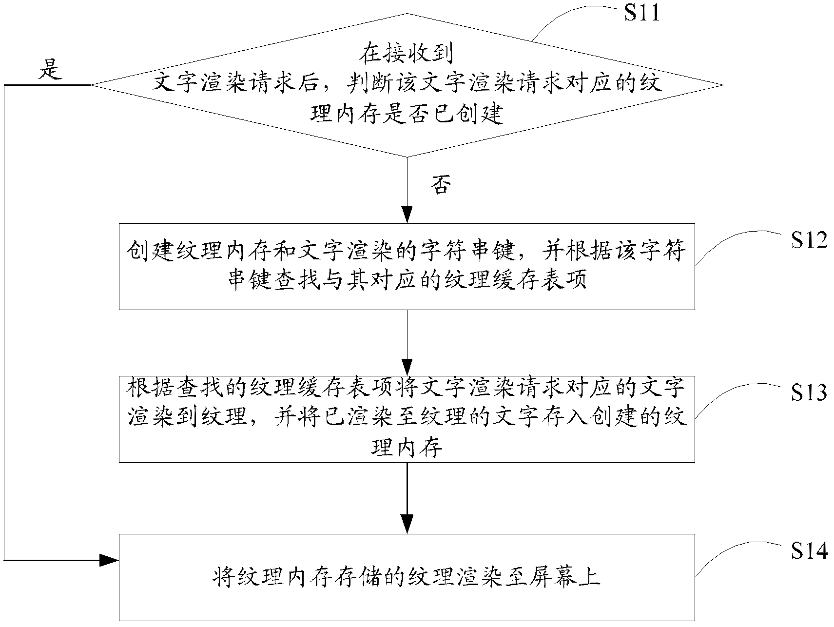 Method and device for rendering characters