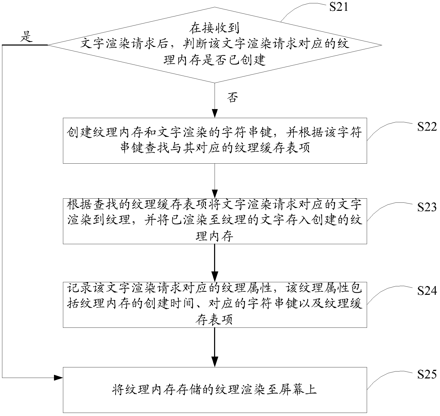 Method and device for rendering characters