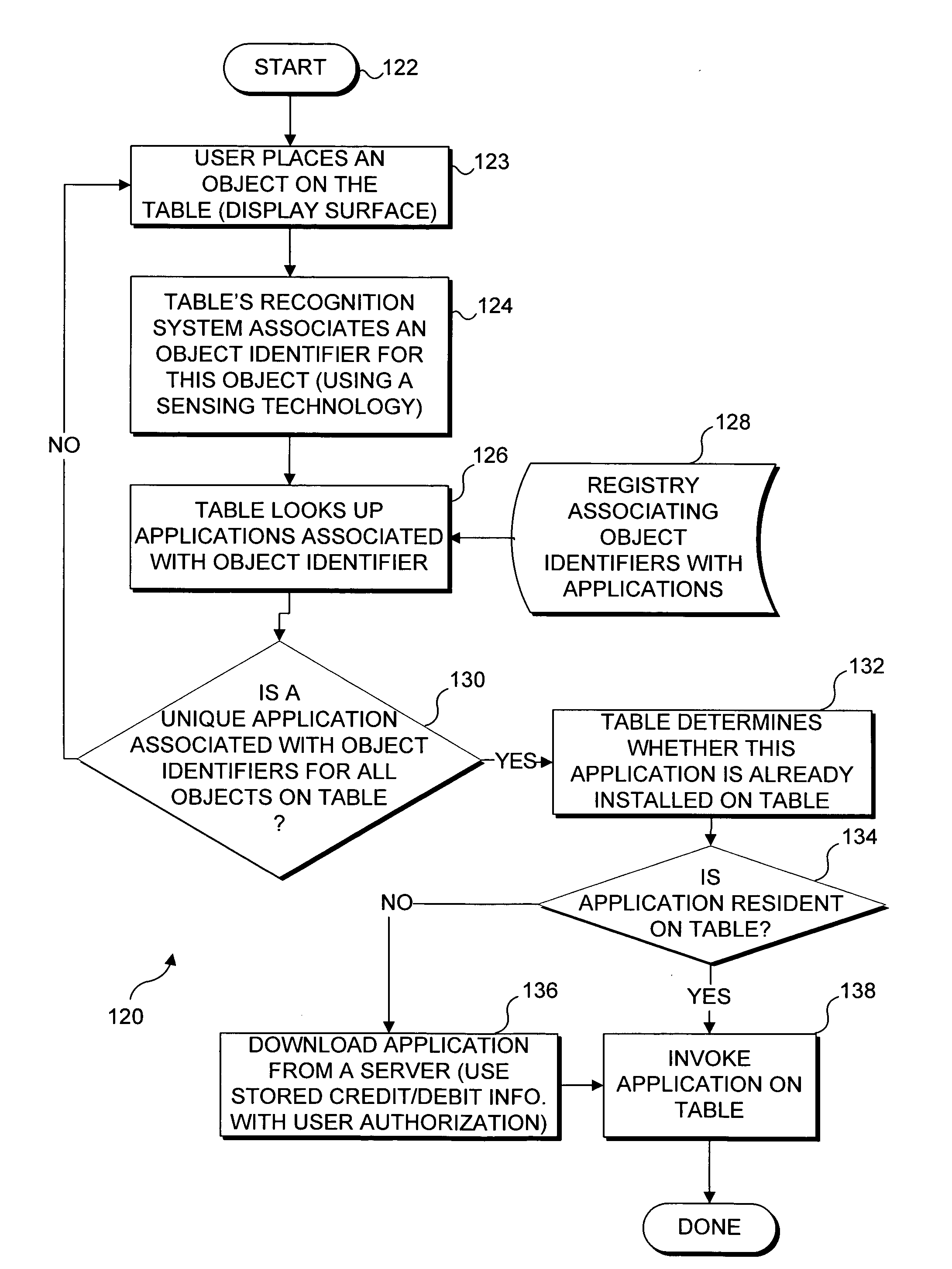 Invoking applications with virtual objects on an interactive display