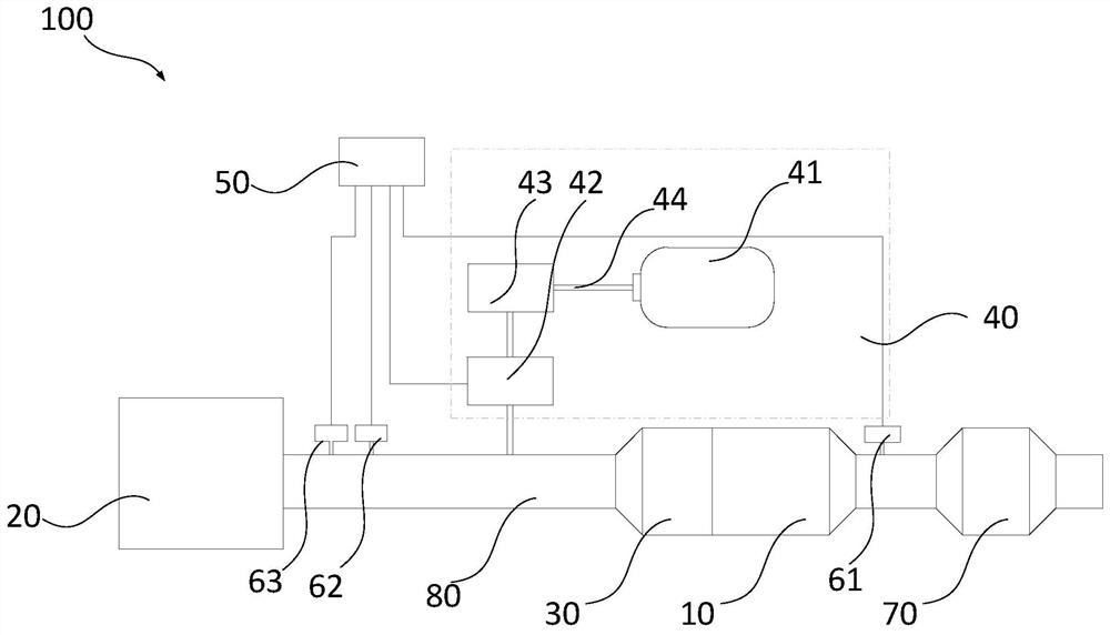 Regeneration protection system and vehicle