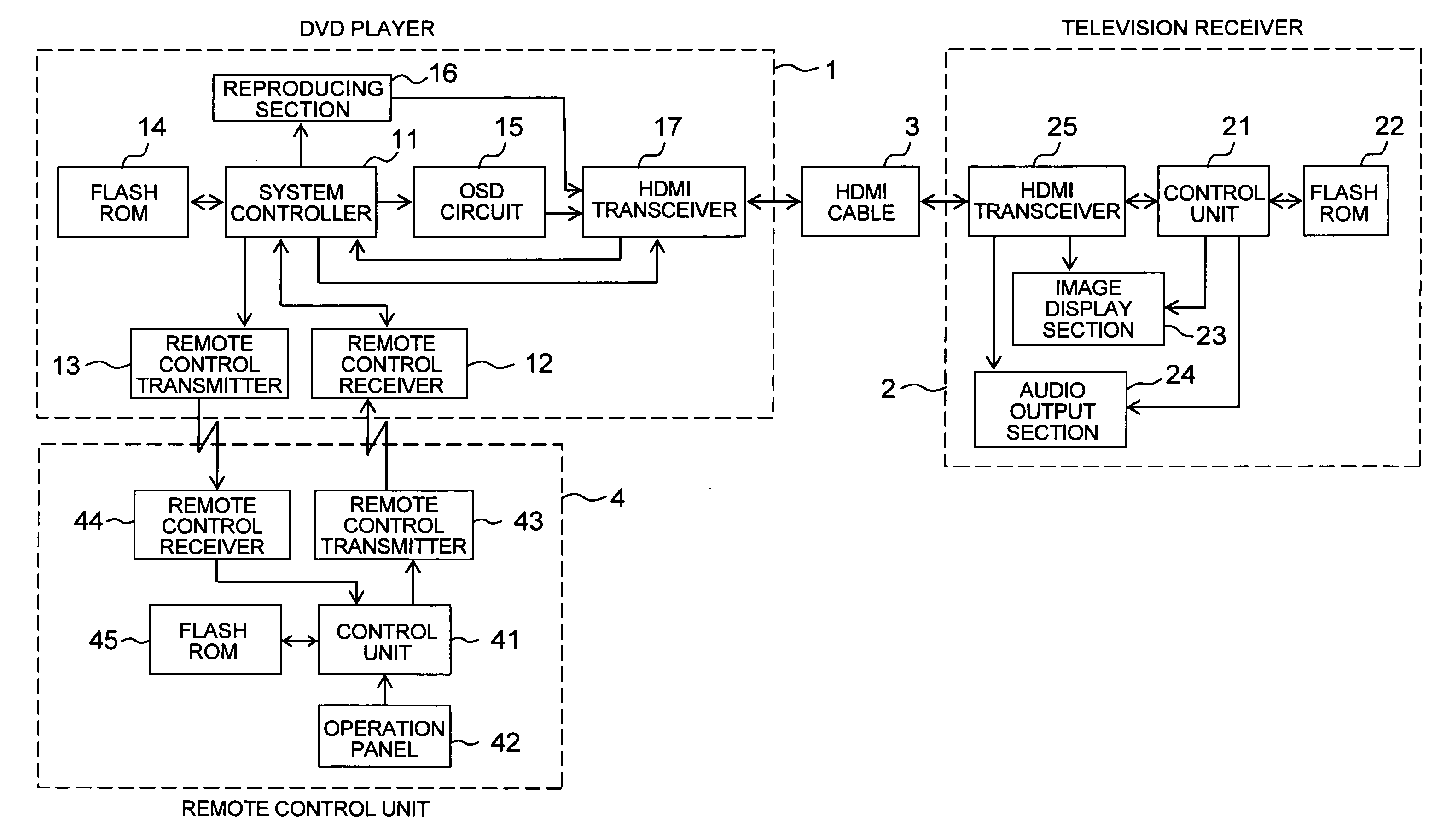 Remote operation system