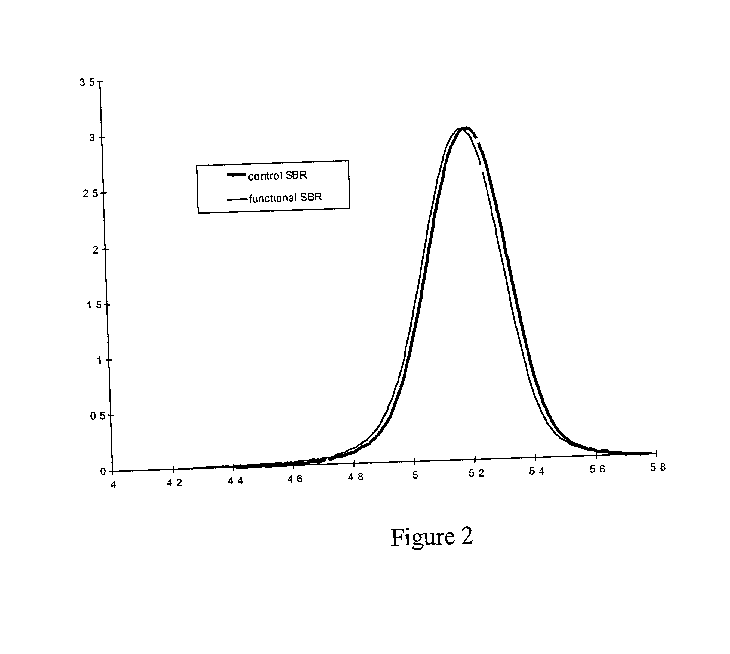 Rubber composition usable as a tire tread